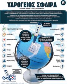 HELLENIC IDEAS ΔΙΑΔΡΑΣΤΙΚΗ ΥΔΡΟΓΕΙΟΣ ΣΦΑΙΡΑ ΜΕ ΣΤΥΛΟ ΕΚΠΑΙΔΕΥΤΙΚΟ ΠΑΙΧΝΙΔΙ ΓΝΩΣΕΩΝ ΓΙΑ 5+ ΕΤΩΝ